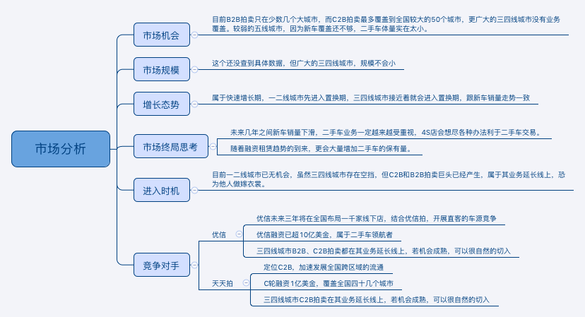 如何评估一个加盟项目的可靠性