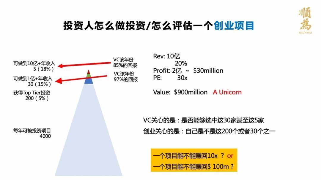 如何评估一个加盟项目的可靠性