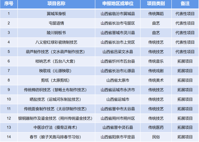 山西拼音项目加盟哪个好？