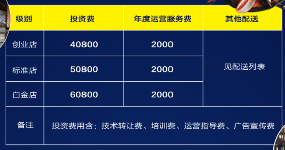 招商项目加盟多少钱？解读加盟费用背后的秘密