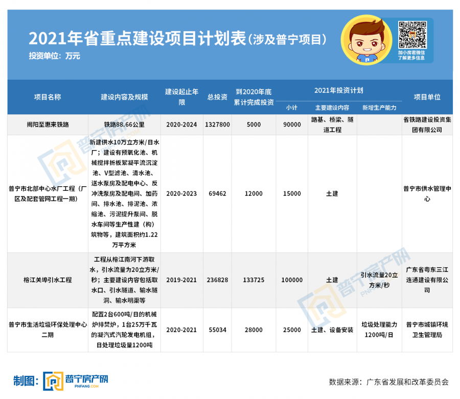 普宁加盟项目费用表图