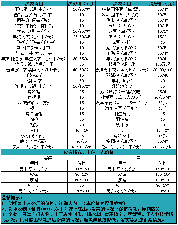 普宁加盟项目费用表图