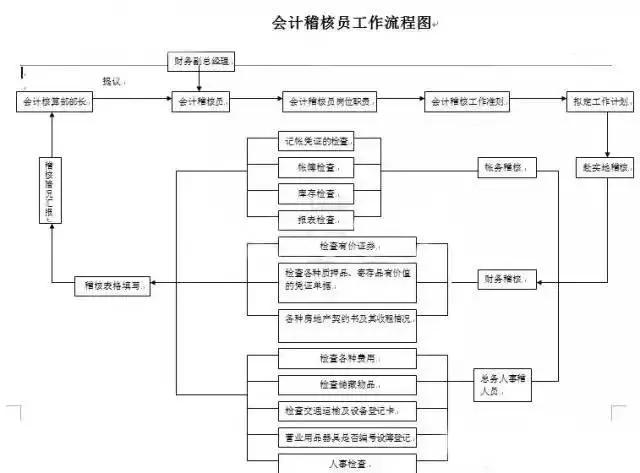 网站加盟项目流程表图片