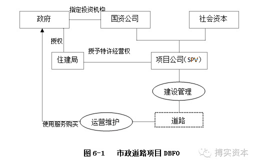 网站加盟项目流程表图片