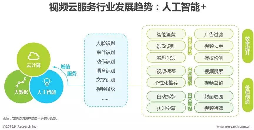 直播项目加盟视频制作流程