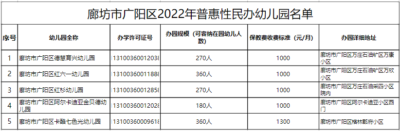 廊坊儿童加盟项目介绍表