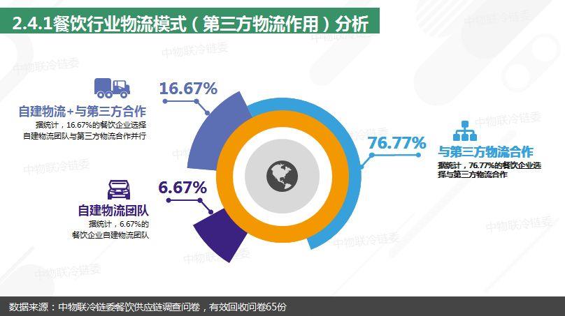 食品供应链加盟项目，打造高效、可持续的餐饮产业新生态