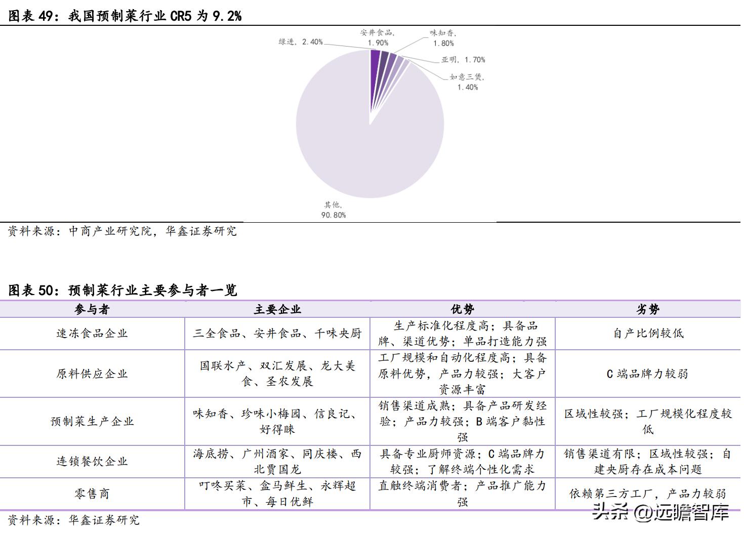 食品供应链加盟项目，打造高效、可持续的餐饮产业新生态