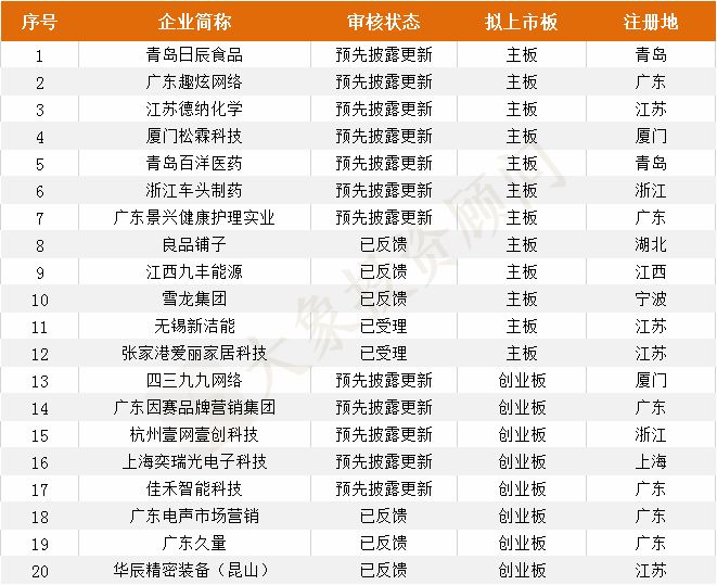 扬州加盟盈利项目公司排名