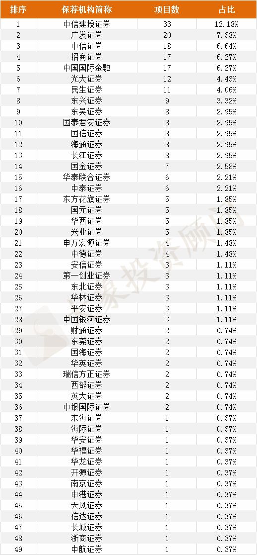 扬州加盟盈利项目公司排名