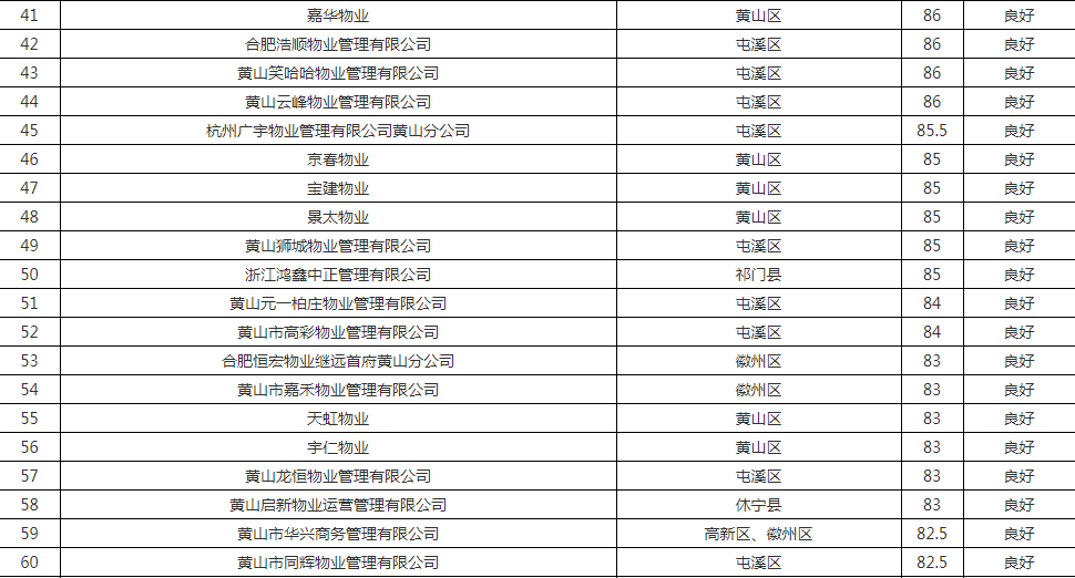 扬州加盟盈利项目公司排名