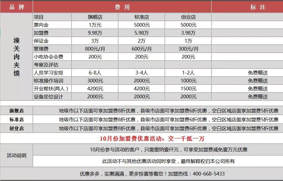 河北餐饮加盟项目方案公示