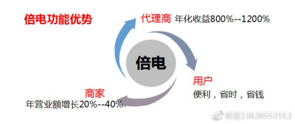 加盟项目共享排行榜