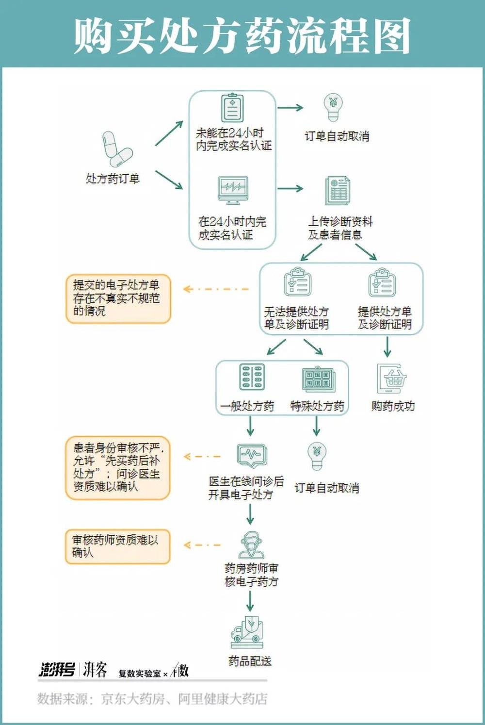 美团处方审核项目加盟，探索医药电商新领域