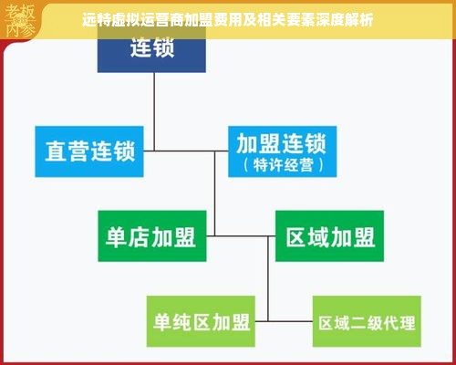 加盟项目关键问题分析