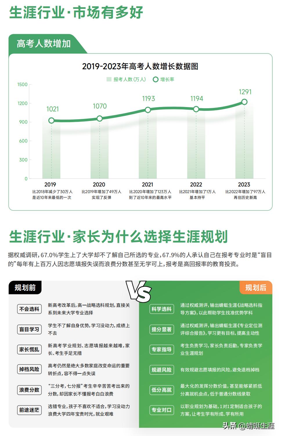 学校里加盟什么项目好