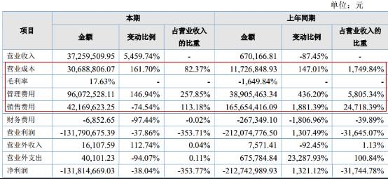 最新加盟项目5万以下，小成本大收益