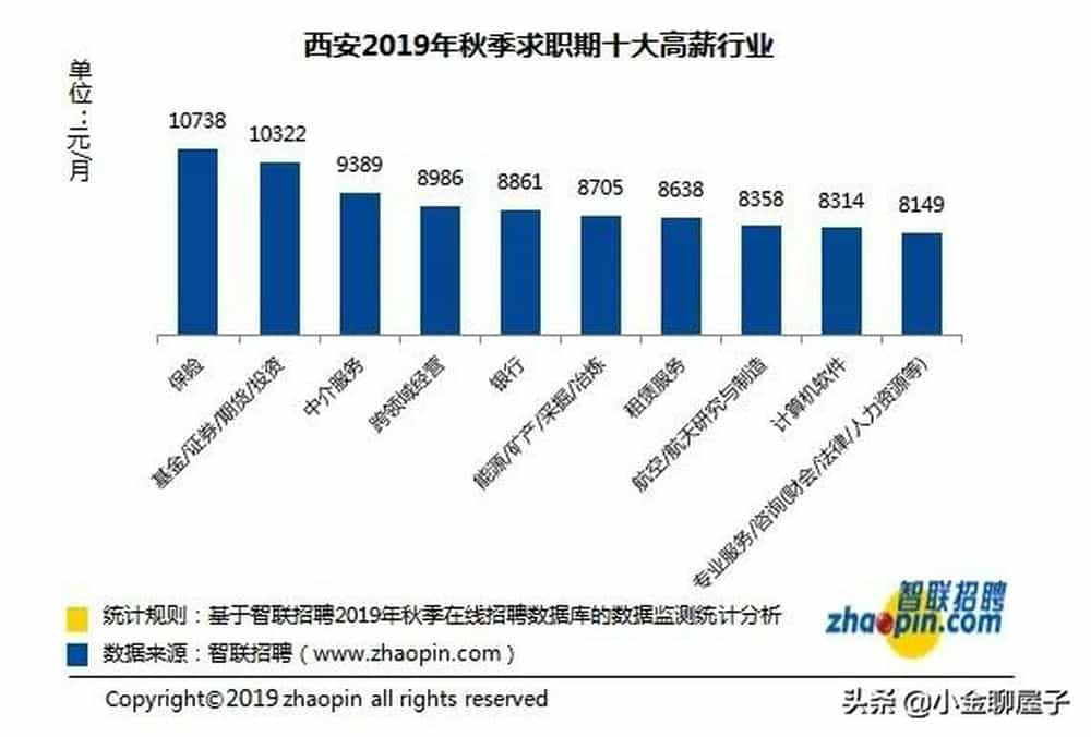 西安加盟项目排行榜，热门加盟项目一网打尽