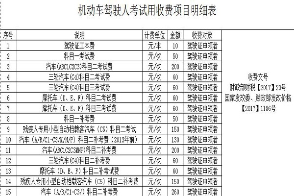 汽车服务加盟项目费用明细