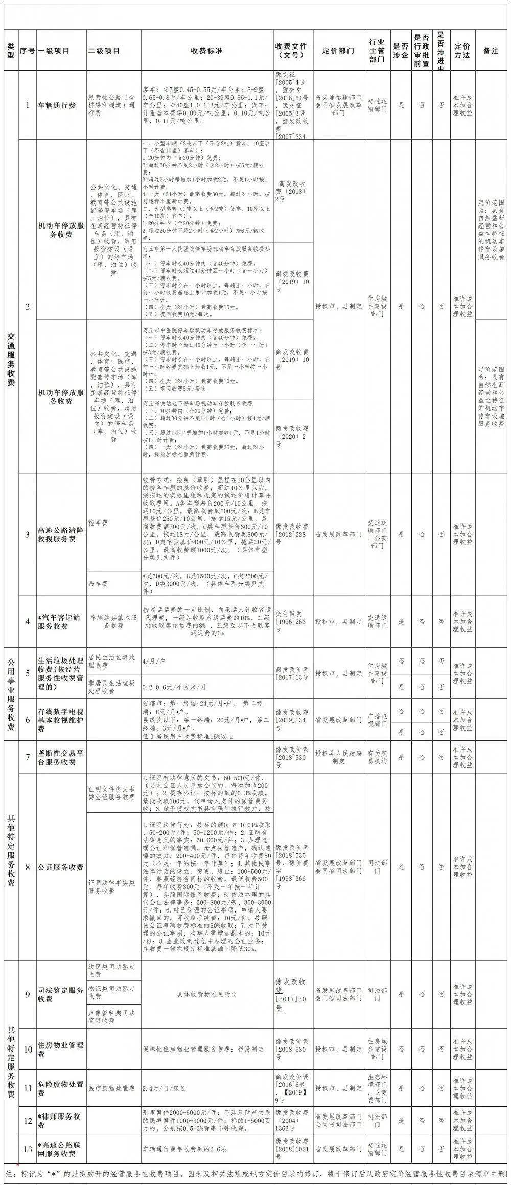 汽车服务加盟项目费用明细