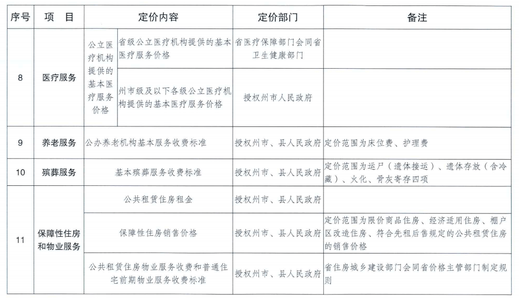 汽车服务加盟项目费用明细