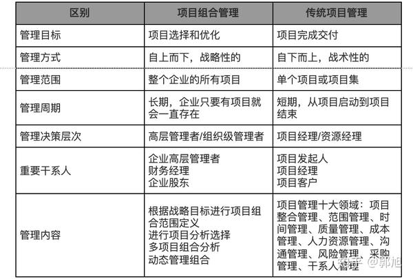 如何加盟他人公司项目管理