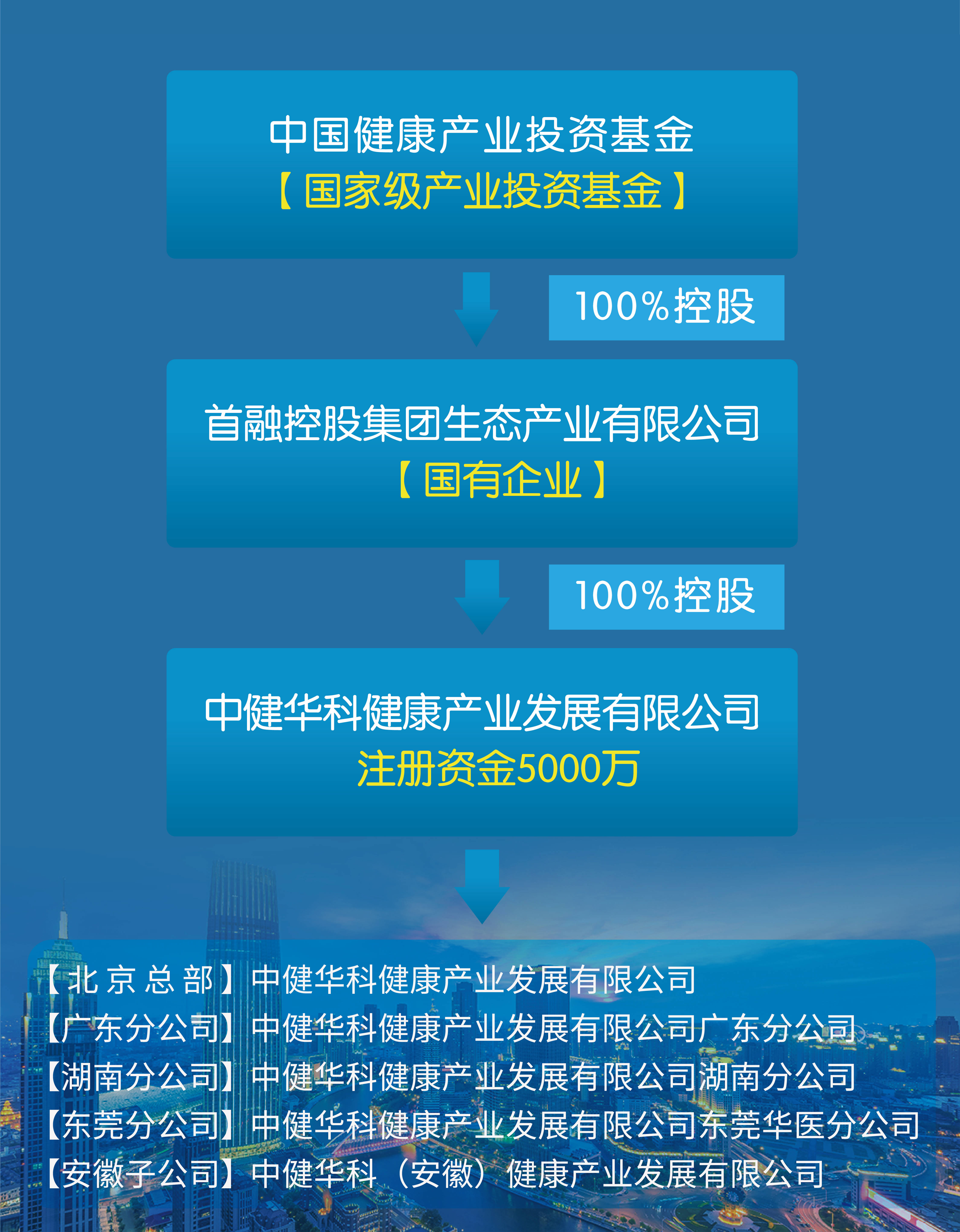 健康科技项目加盟公司排行