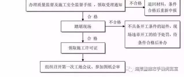 加盟项目立项流程表模板