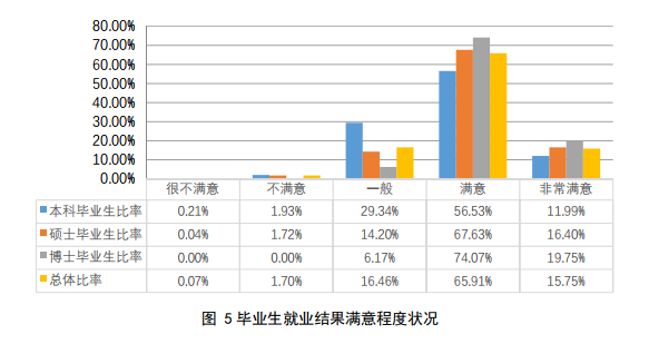 北地就业前景怎么样 地大北京就业