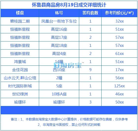 媒体项目加盟费用明细