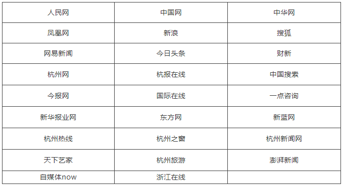 媒体项目加盟费用明细