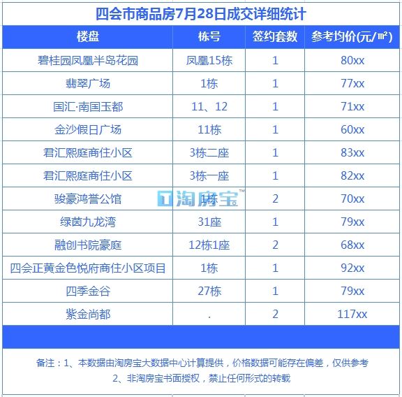 媒体项目加盟费用明细