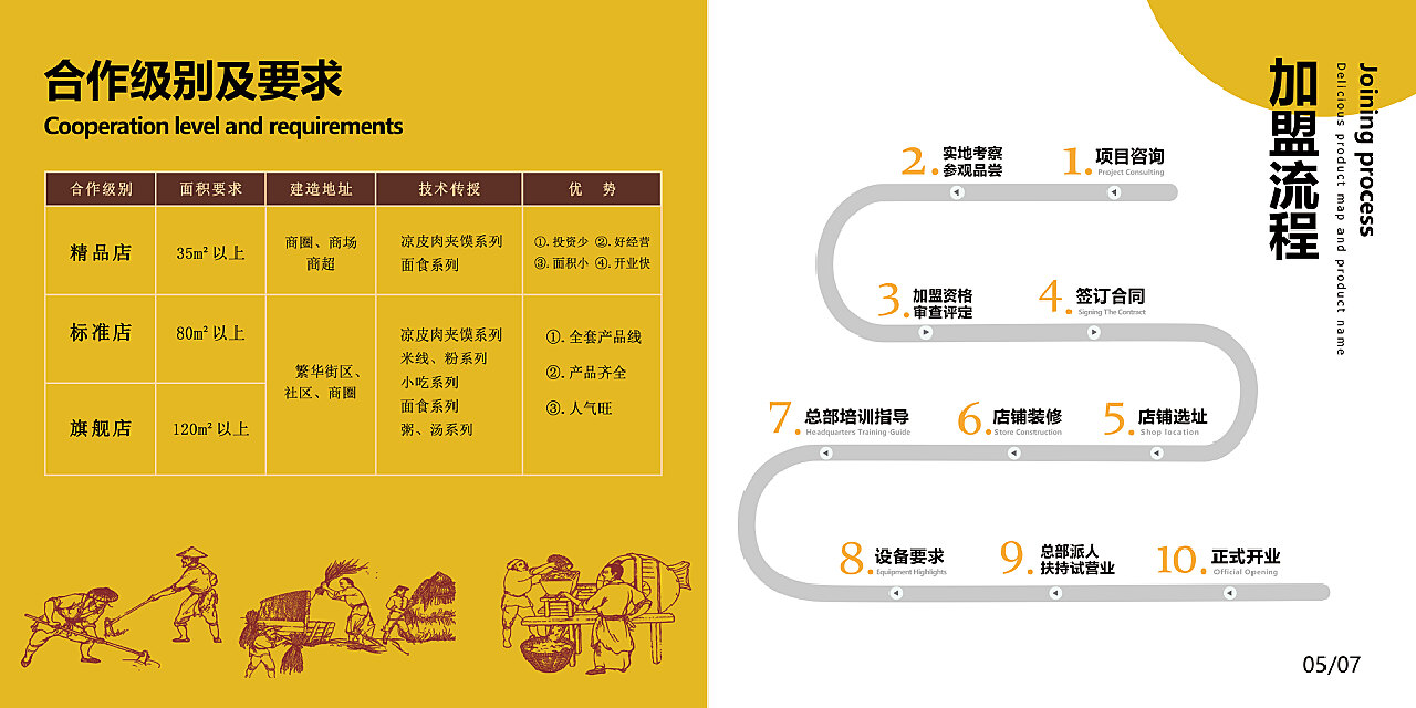 加盟项目手册模板范文图片