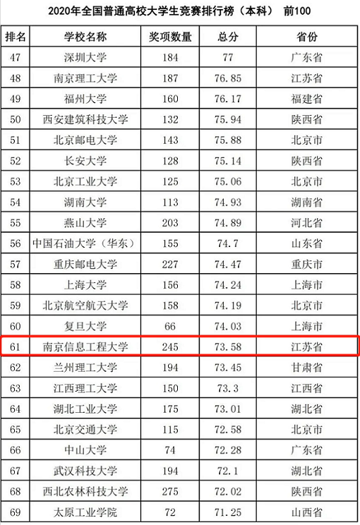 新型项目加盟排行榜及价格 2020年新项目加盟创业