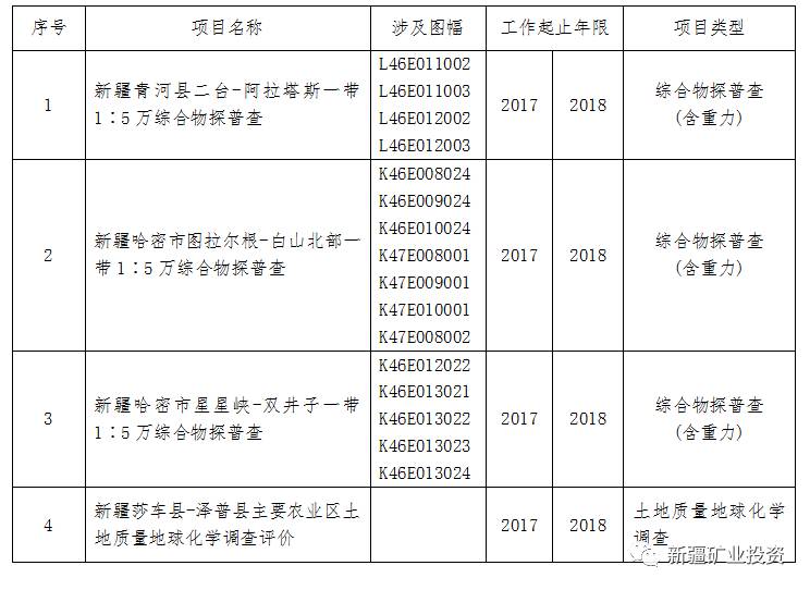 新疆加盟项目一览