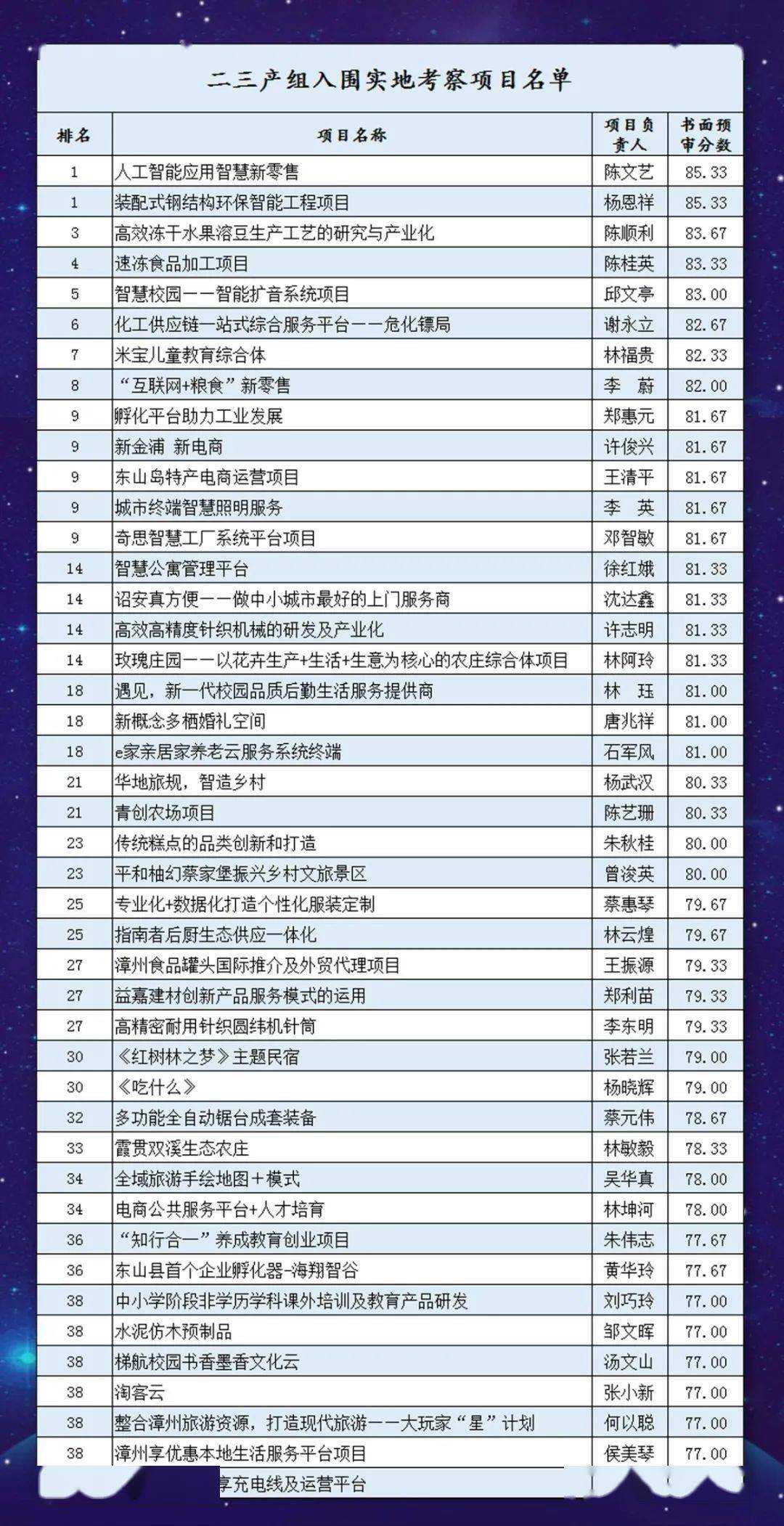 许昌加盟创业好项目名单