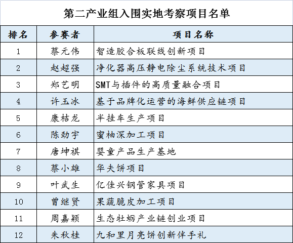 许昌加盟创业好项目名单