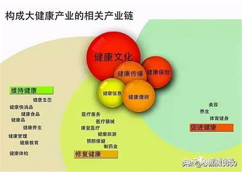 健康创业加盟项目推荐理由