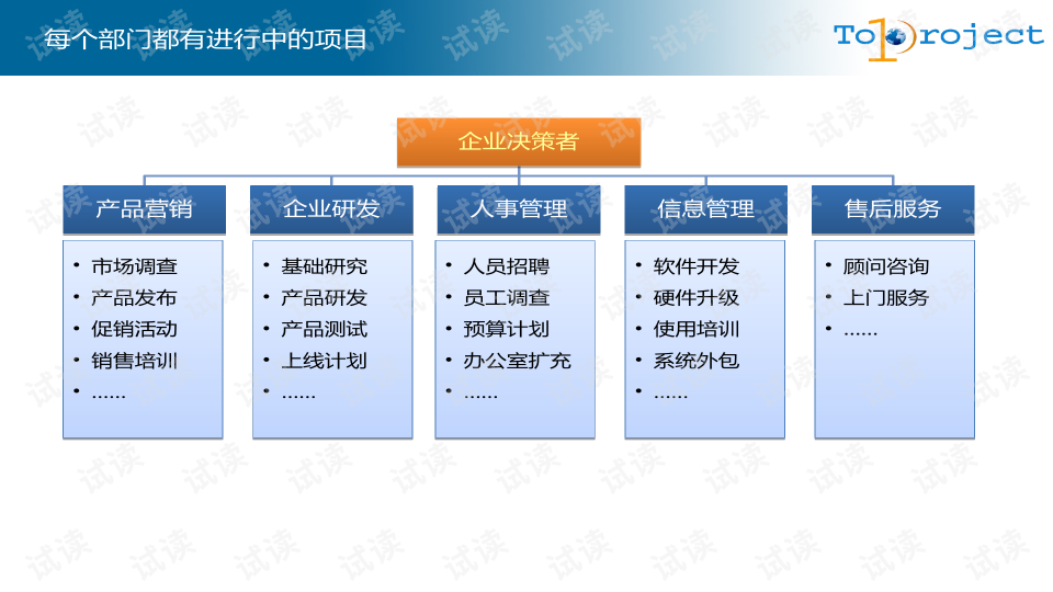 药厂电销加盟项目介绍