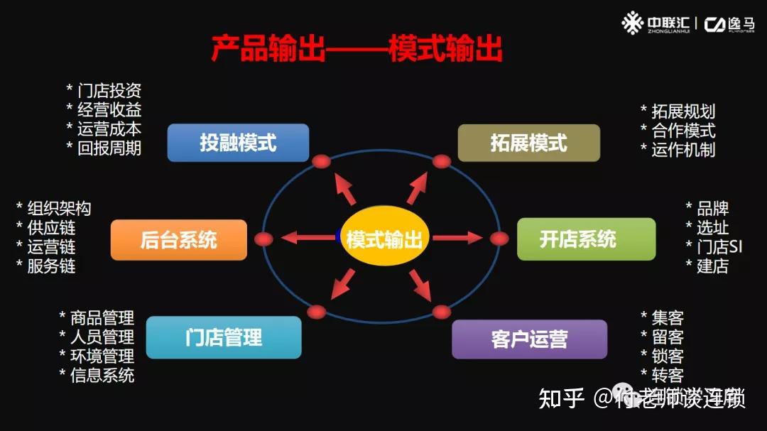 客户不加盟项目原因分析