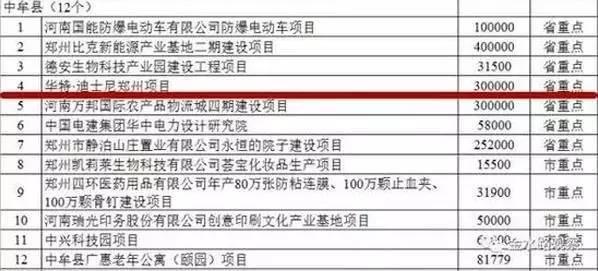 郑州加盟项目手续详解