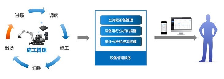 临安项目管理加盟店，实现高效协作与便捷操作