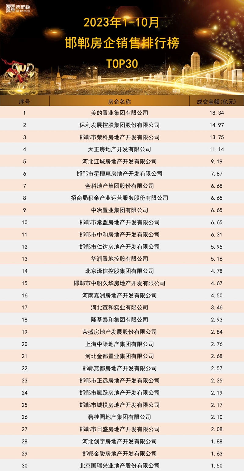 晋江低成本加盟项目排行