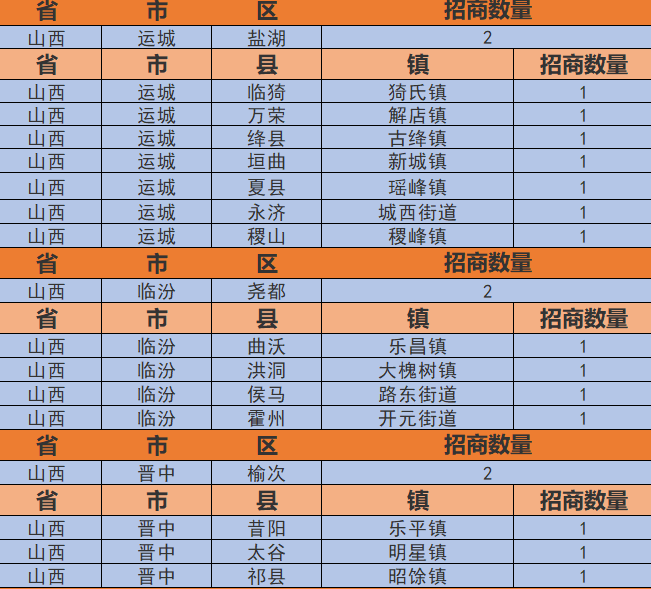 数字门店项目加盟费用