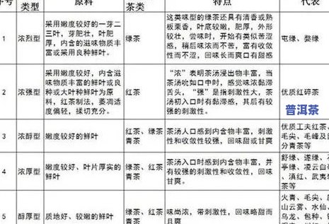 茶叶加盟项目文案范文大全