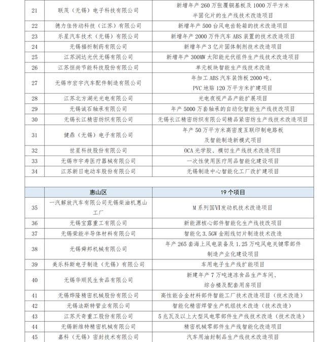 徐州米线加盟扶持项目公示