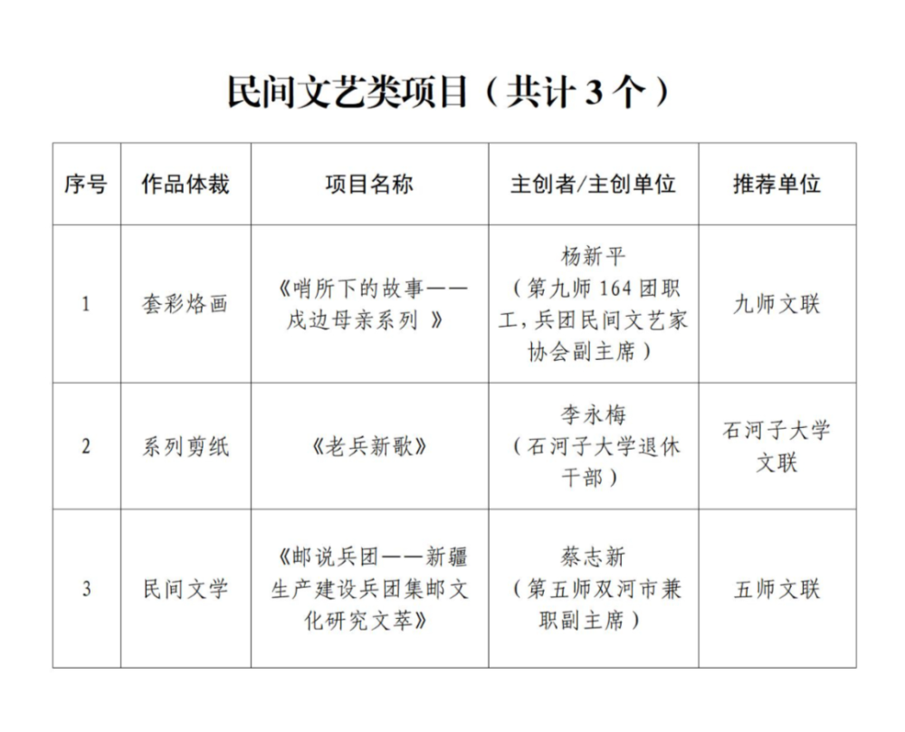 徐州米线加盟扶持项目公示