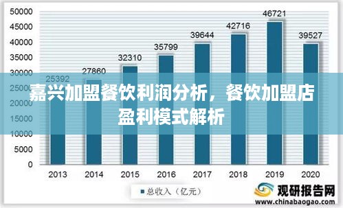 嘉兴加盟赚钱项目排名最新