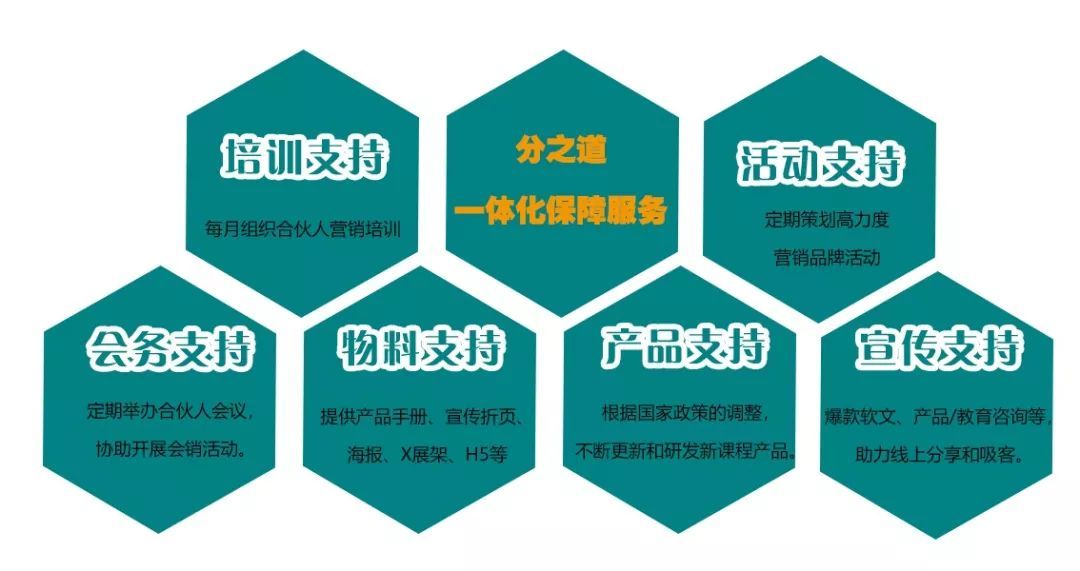 成都加盟项目丰富多样，为创业者提供了广泛的选择。本文将从多个方面介绍成都的加盟项目，帮助创业者了解成都加盟市场的现状和未来趋势。