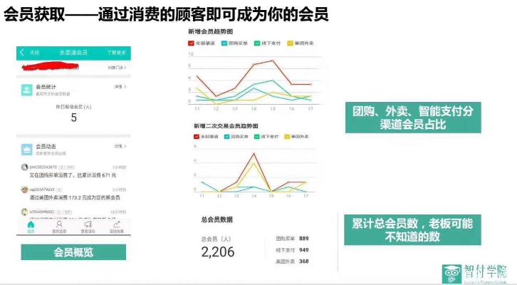 如何查看加盟项目的报告